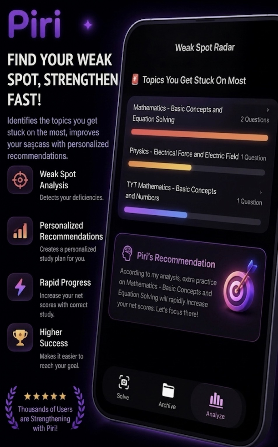 Weakness Radar